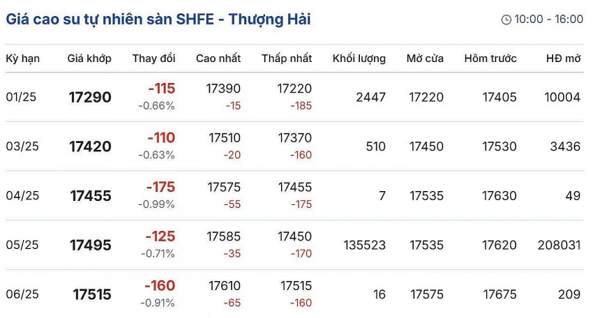 Cập nhật: 27/12/2024 lúc 08:09:01 (delay 10 phút). Cập nhật: 27/12/2024 lúc 08:09:01 (delay 10 phút).