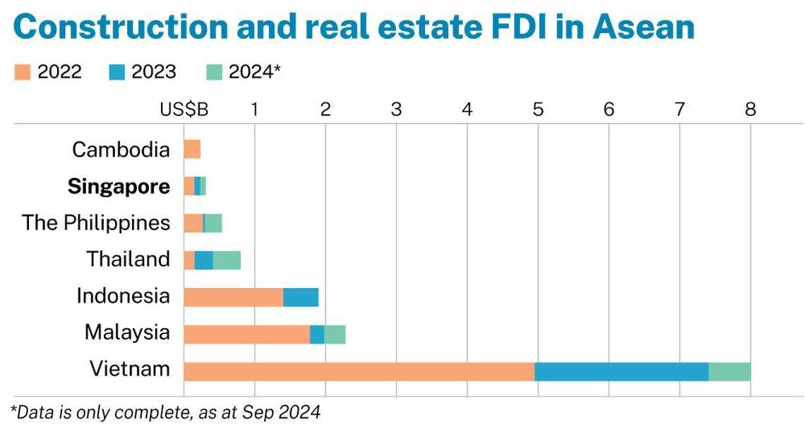 Những lĩnh vực nào của Đông Nam Á đang thu hút nhà đầu tư?