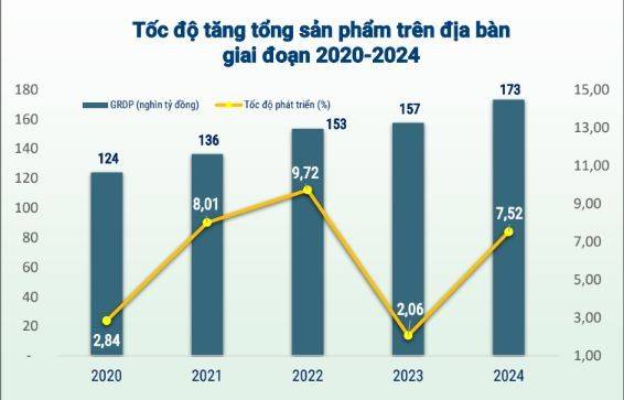 Vĩnh Phúc chỉ số sản xuất công nghiệp (IIP) tăng 11,43%