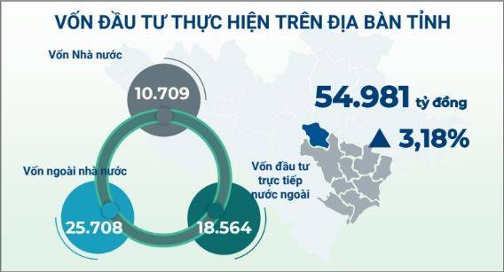 Vĩnh Phúc chỉ số sản xuất công nghiệp (IIP) tăng 11,43%