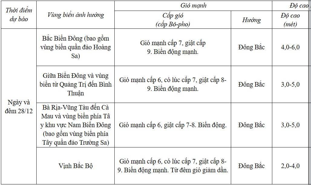 Dự báo diễn biến trong 24 giờ tới