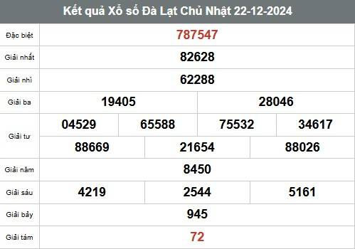 Xem kết quả Xổ số Đà Lạt ngày 22 tháng 12 năm 2024, XSDL 22/12