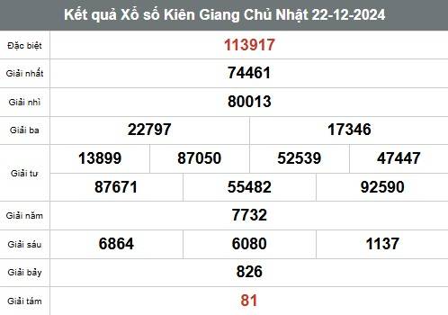 Xem kết quả Xổ số Kiên Giang ngày 22 tháng 12 năm 2024, XSKG 22/12
