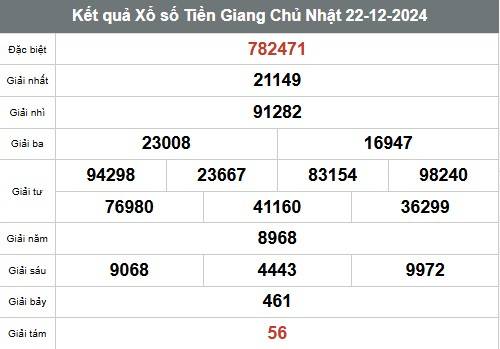Xem kết quả Xổ số Tiền Giang ngày 22 tháng 12 năm 2024, XSTG 22/12
