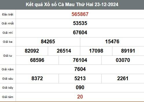 Xem kết quả Xổ số Cà Mau ngày 23 tháng 12 năm 2024, XSCM 29/12