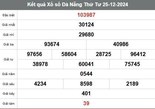 Xổ số Đà Nẵng ngày 01 tháng 01 năm 2025, XSDNA ngày 01 tháng 01