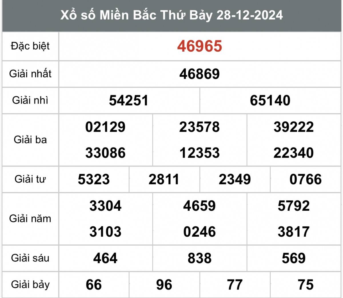 Kết quả Xổ số miền Bắc hôm nay 30/12/2024, XSMB 30/12, kqxsmb 30/12