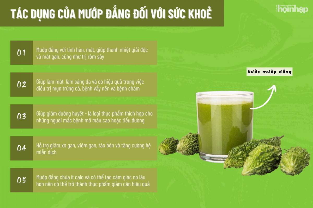 Tác dụng của mướp đắng đối với sức khoẻ
