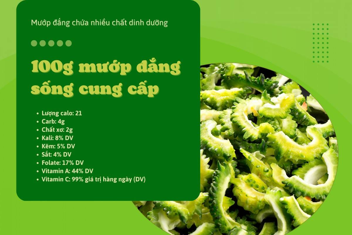 Thành phần dinh dưỡng trong quả mướp đắng
