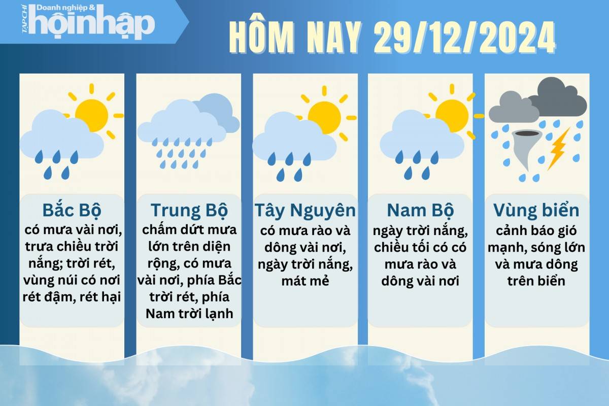 Dự báo thời tiết hôm nay 29/12 các khu vực trên cả nước
