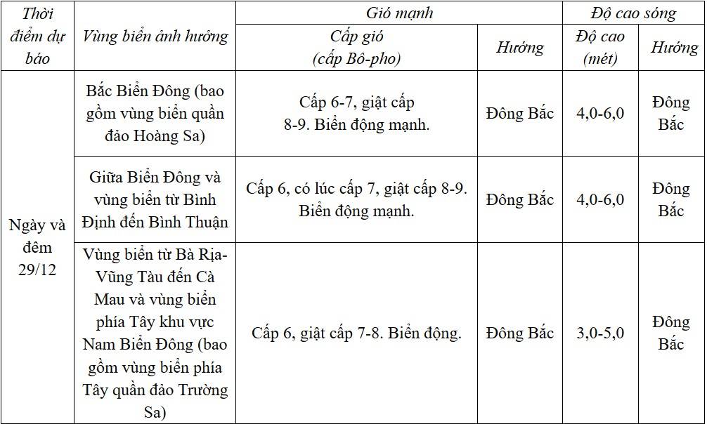 Dự báo diễn biến trong 24 giờ tới