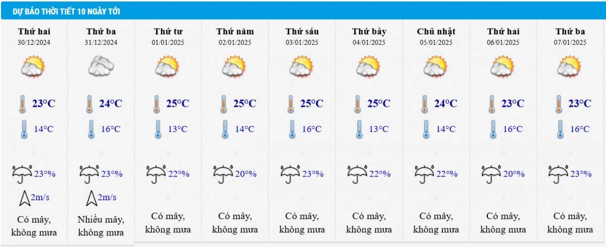 Dự báo thời tiết Hà Nội 10 ngày tới