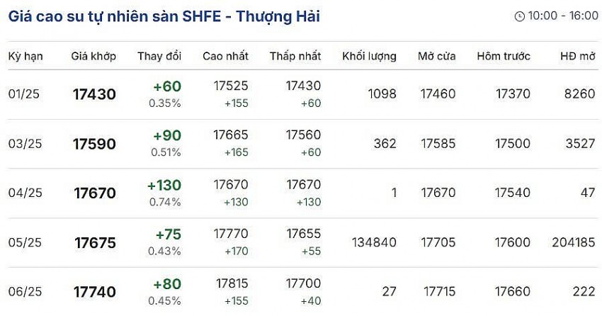 Cập nhật: 29/12/2024 lúc 08:09:01 (delay 10 phút). Cập nhật: 29/12/2024 lúc 08:09:01 (delay 10 phút).