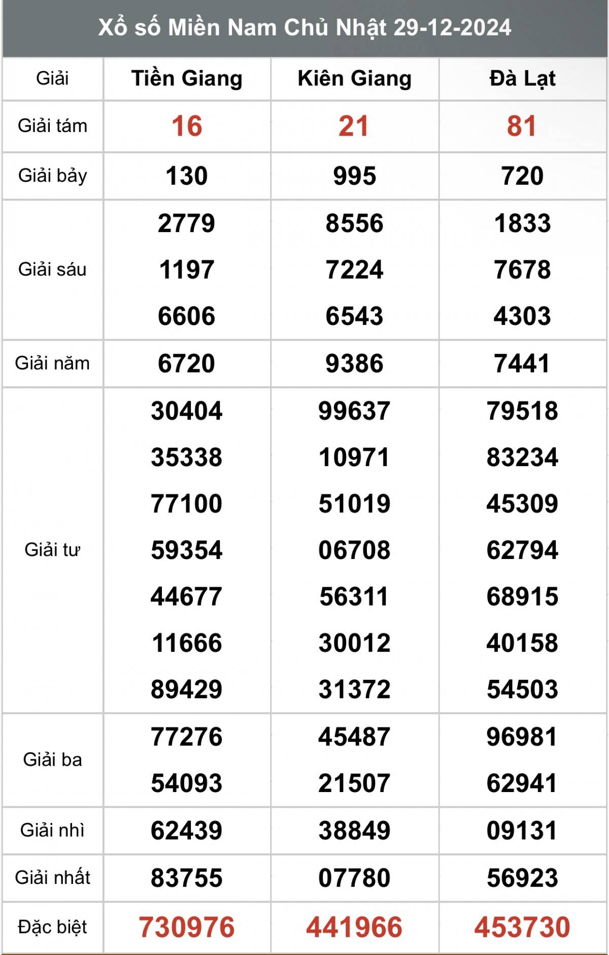 Kết quả Xổ số miền Nam hôm nay 30/12/2024, XSMN - XSMN 30/12, kqxsmn