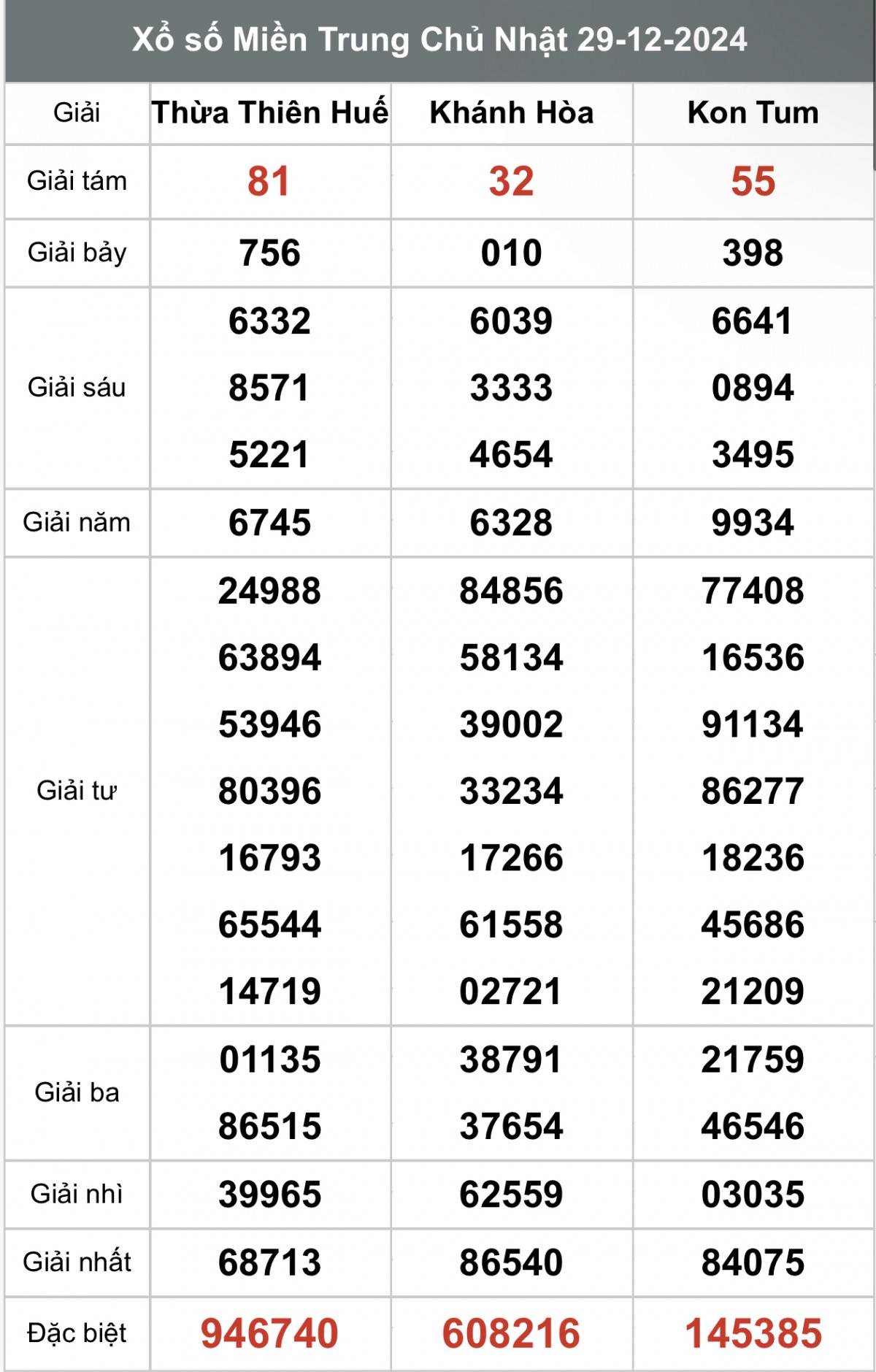 Xổ số miền Trung ngày 30  tháng 12 năm 2024, XSMT ngày 30 tháng 12