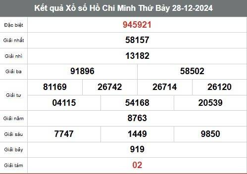 Xem kết quả Xổ số Thành phố Hồ Chí Minh ngày 28 tháng 12 năm 2024, XSHCM 28/12