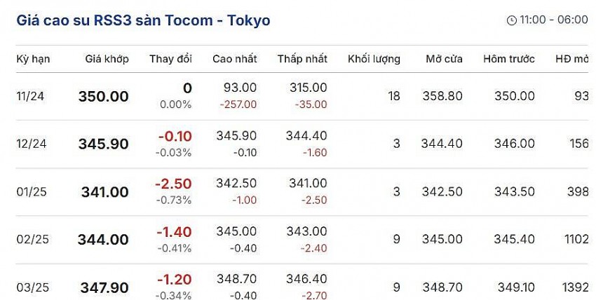 Cập nhật: 30/12/2024 lúc 08:09:01 (delay 10 phút). Cập nhật: 30/12/2024 lúc 08:09:01 (delay 10 phút).