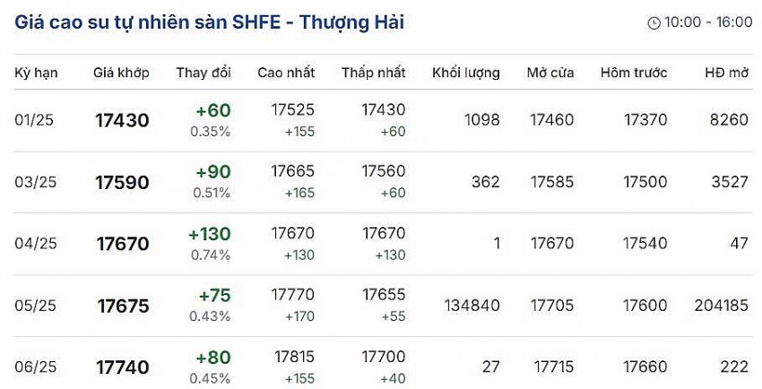Cập nhật: 30/12/2024 lúc 08:09:01 (delay 10 phút). Cập nhật: 30/12/2024 lúc 08:09:01 (delay 10 phút).