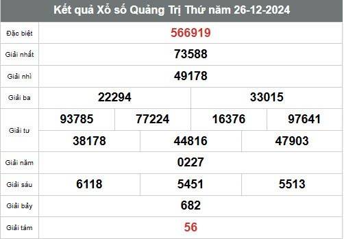 Xem kết quả Xổ số Quảng Trị ngày 26 tháng 12 năm 2024, XSQT 26/12