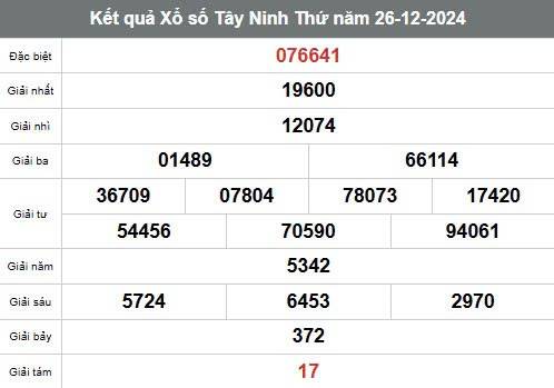 Xem kết quả Xổ số Tây Ninh ngày 26 tháng 12 năm 2024, XSTN 26/12