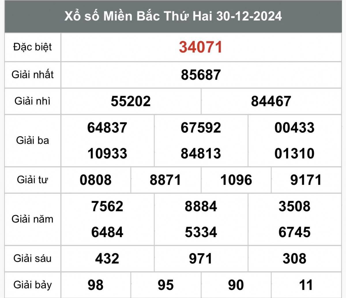 Xổ số miền Bắc ngày 01  tháng 01 năm 2025, XSMB ngày 01  tháng 01