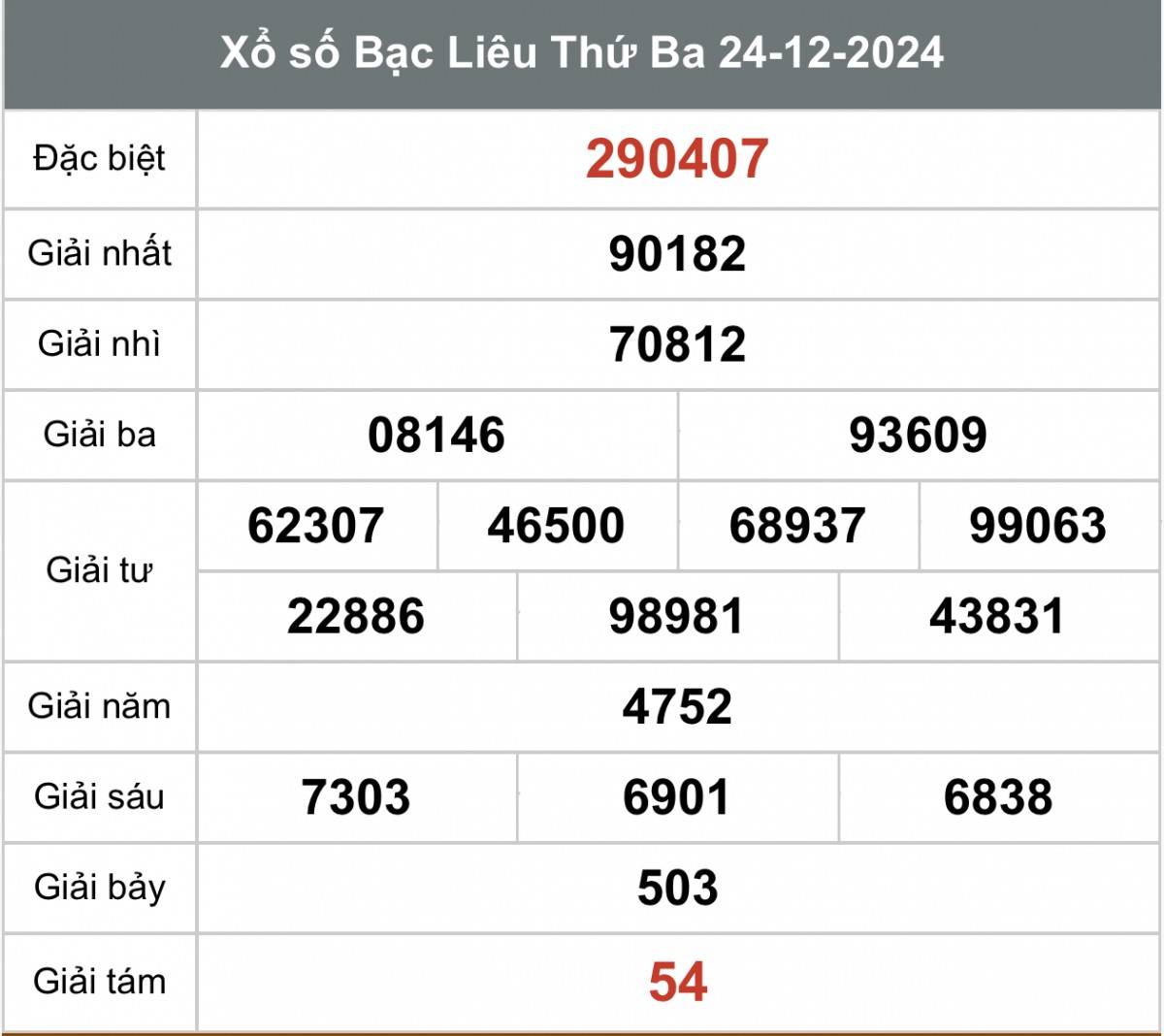 Xem kết quả Xổ số Bạc Liêu ngày 24 tháng 12 năm 2024, XSBL 24/12