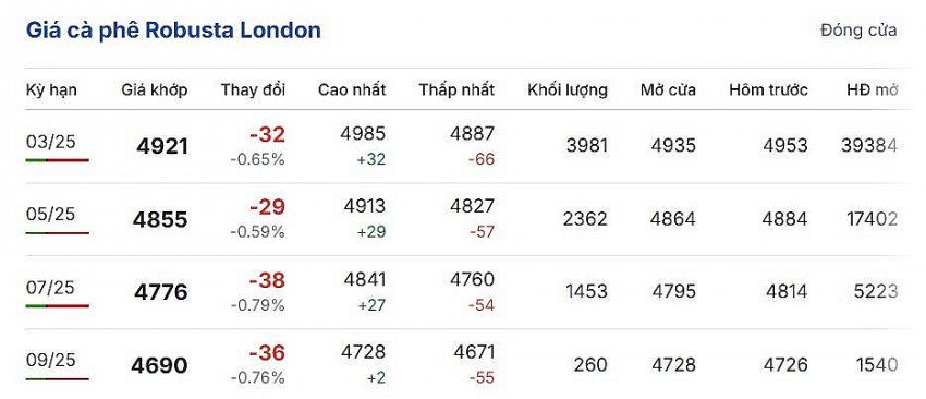 Cập nhật: 31/12/2024 lúc 06:30:02 (delay 10 phút).