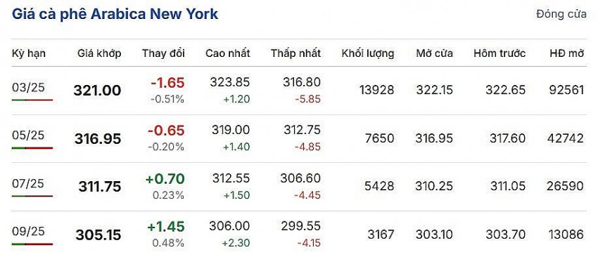 Cập nhật: 31/12/2024 lúc 06:30:02 (delay 10 phút).