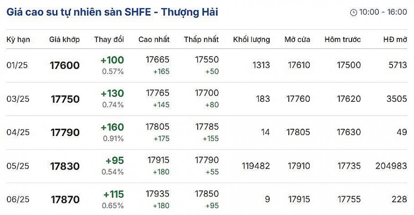 Cập nhật: 31/12/2024 lúc 08:09:01 (delay 10 phút). Cập nhật: 31/12/2024 lúc 08:09:01 (delay 10 phút).