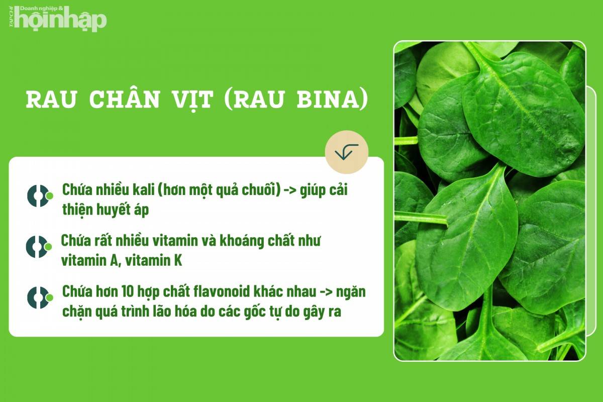 Rau chân vịt (hay còn gọi là rau bina)