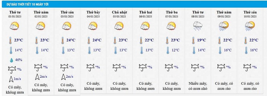 Thời tiết ngày mai 1/1: Không khí lạnh tiếp tục tăng cường, miền Bắc nhiệt độ thấp nhất 13 độ C