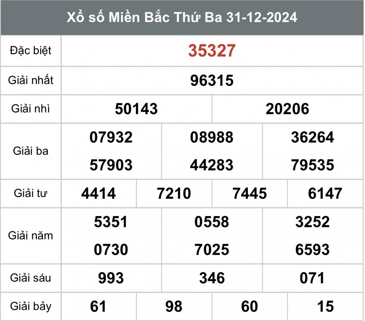 Xổ số miền Bắc ngày 02  tháng 01 năm 2025, XSMB ngày 02  tháng 01