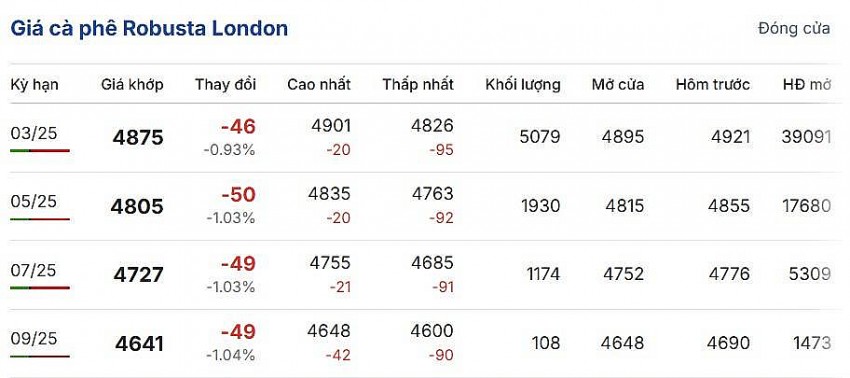 Cập nhật: 1/1/2025 lúc 06:30:02 (delay 10 phút).