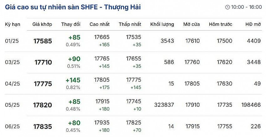 Cập nhật: 1/1/2025 lúc 08:09:01 (delay 10 phút). Cập nhật: 1/1/2025 lúc 08:09:01 (delay 10 phút).