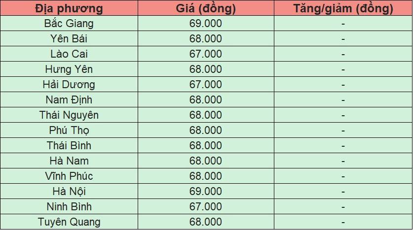 Bảng giá heo hơi tại miền Bắc hôm nay 2/1/2025.