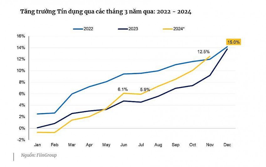 Những xu hướng nổi bật có thể tác động mạnh mẽ đến thị trường vốn trong năm 2025