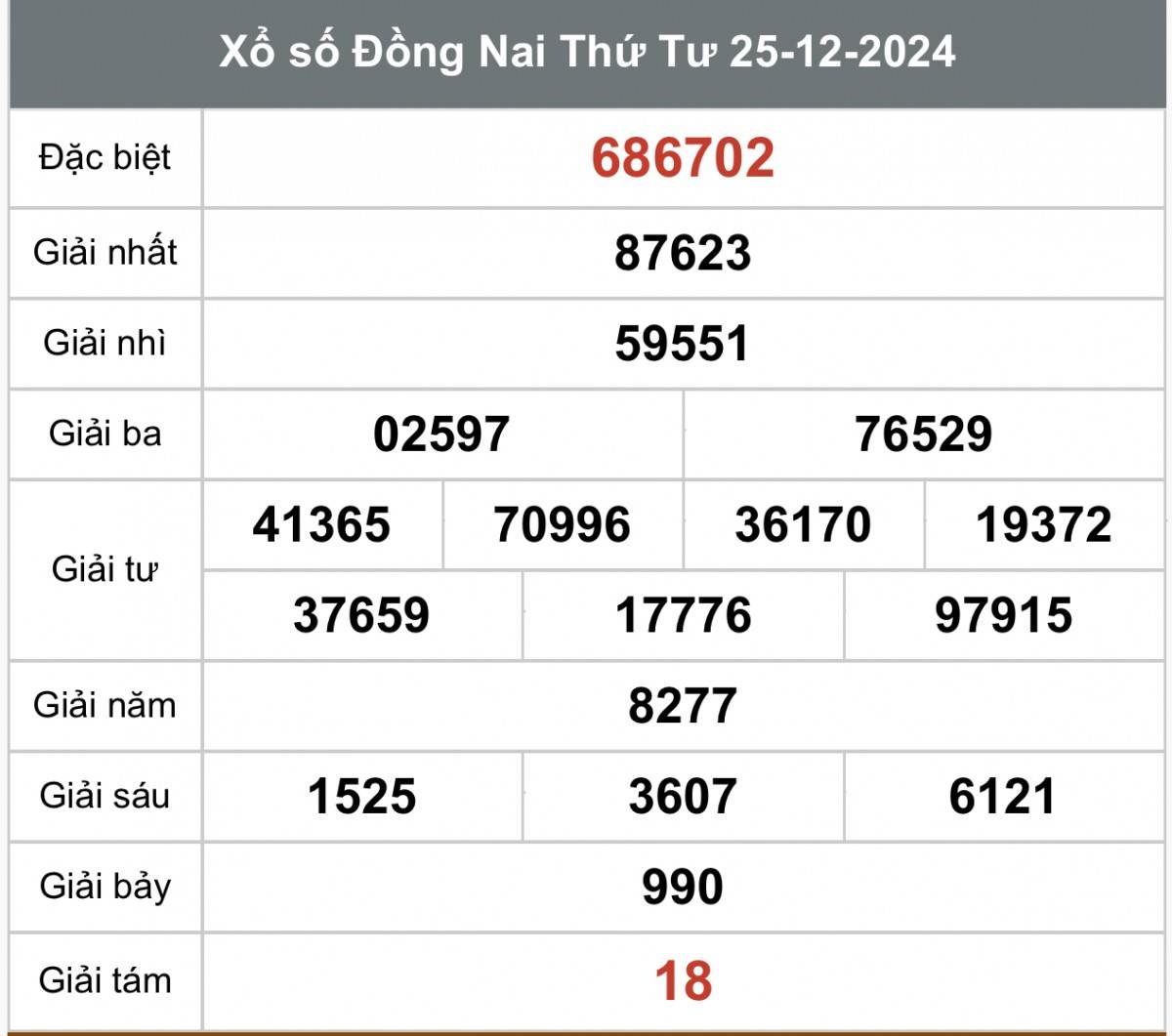 Xem kết quả Xổ số Đồng Nai ngày 25 tháng 12 năm 2024, XSDN 25/12