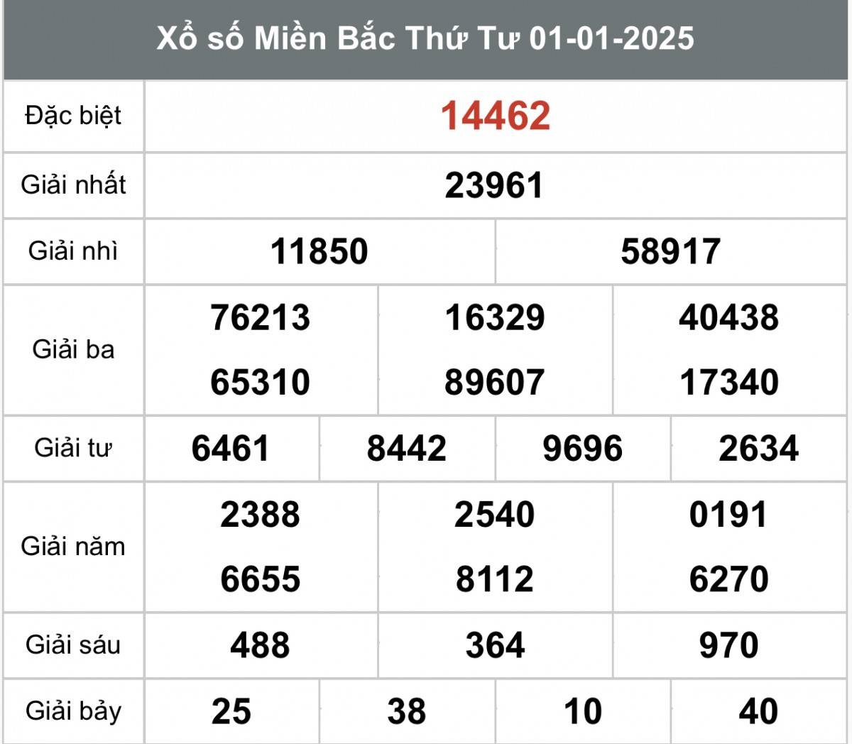 Xổ số miền Bắc ngày 02  tháng 01 năm 2025, XSMB ngày 02  tháng 01