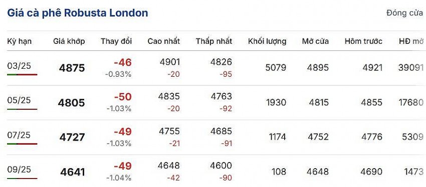 Cập nhật 2/1/2025 lúc 06:30:02 (delay 10 phút).