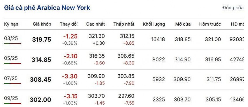 Cập nhật 2/1/2025 lúc 06:30:02 (delay 10 phút).