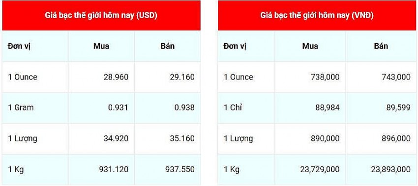 Giá bạc hôm nay ngày 2/1/2025, cập nhật lúc 08:24:05.