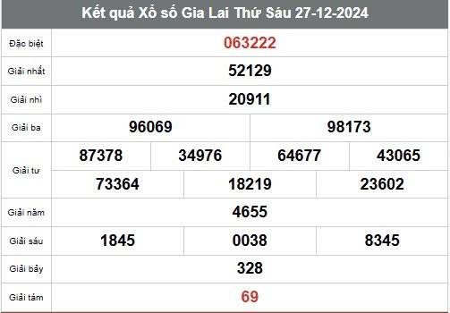 Xem kết quả Xổ số Gia Lai ngày 27 tháng 12 năm 2024, XSGL 27/12