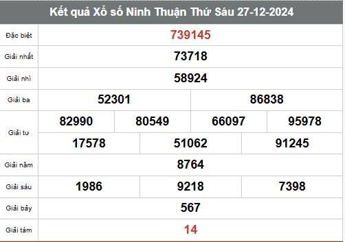Xem kết quả Xổ số Ninh Thuận ngày 27 tháng 12 năm 2024, XSNT 27/12