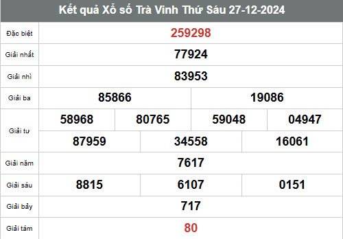 Xem kết quả Xổ số Trà Vinh ngày 27 tháng 12 năm 2024, XSTV 27/12