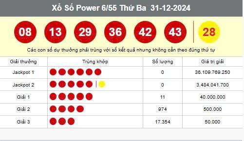 Kết quả Vietlott Power 6/55 2/1  - Kết quả xổ số Vietlott ngày 2/1    Kết quả Vietlott Power 6/55 2/1  - Kết quả xổ số Vietlott ngày 2/1