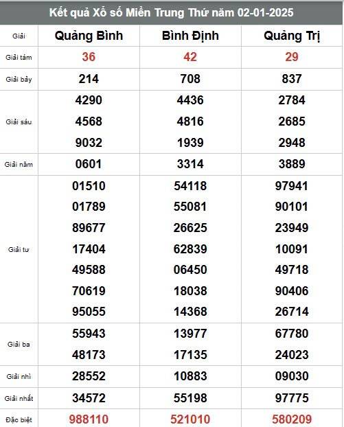 Xổ số miền Trung ngày 03  tháng 01  năm 2025, XSMT ngày 03 tháng 01 Xổ số miền Trung ngày 03  tháng 01  năm 2025, XSMT ngày 03 tháng 01