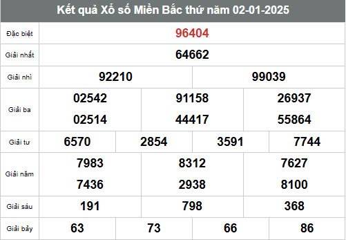 Xổ số miền Bắc ngày 4  tháng 1 năm 2025, XSMB ngày 4  tháng 1