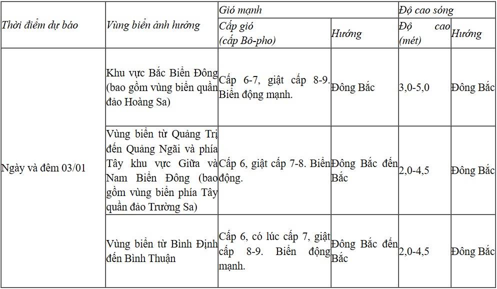 Dự báo diễn biến trong 24 giờ tới