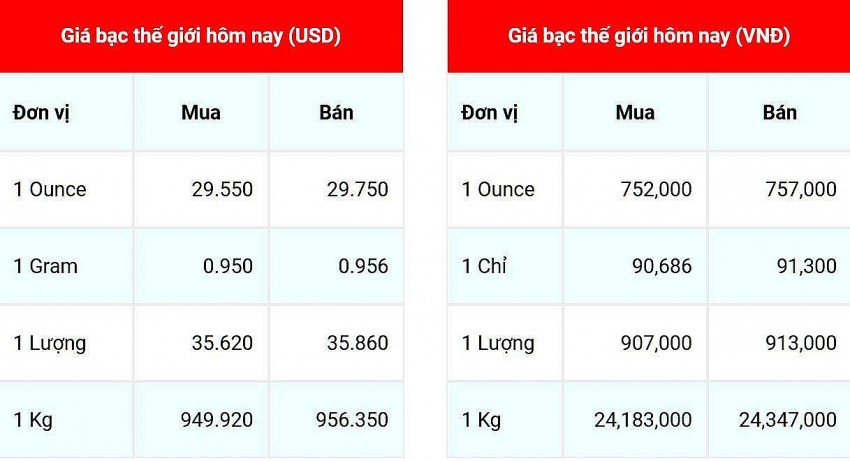 Giá bạc hôm nay 3/1/2025: