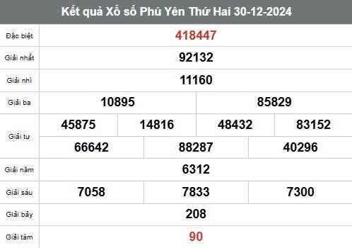Xem kết quả Xổ số Phú Yên ngày 30 tháng 12 năm 2024, XSPY 30/12